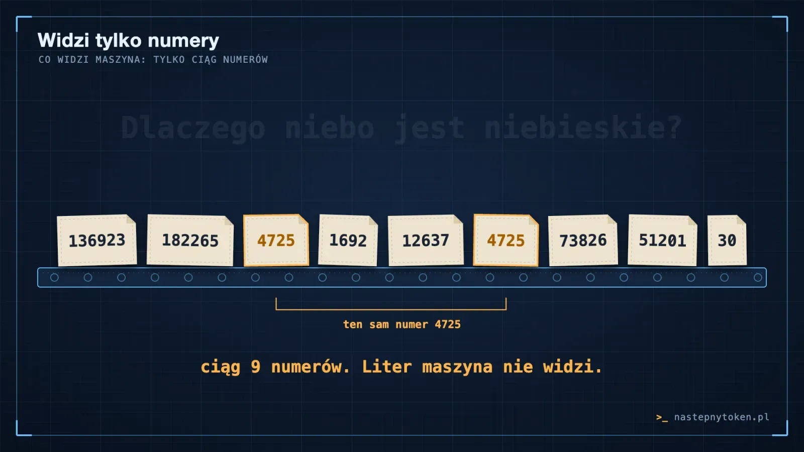 Ciąg dziewięciu numerów tokenów zamiast tekstu: 136923, 182265, 4725, 1692, 12637, 4725, 73826, 51201, 30.